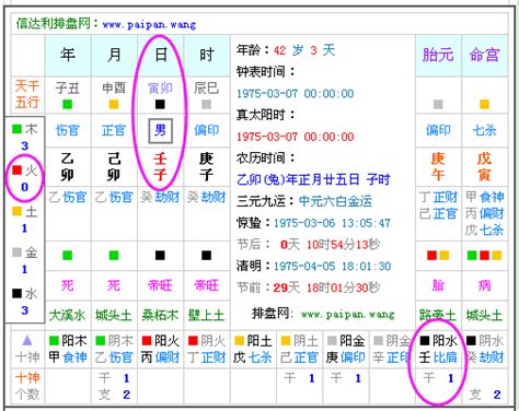 五行缺什麼|生辰八字查詢，生辰八字五行查詢，五行屬性查詢